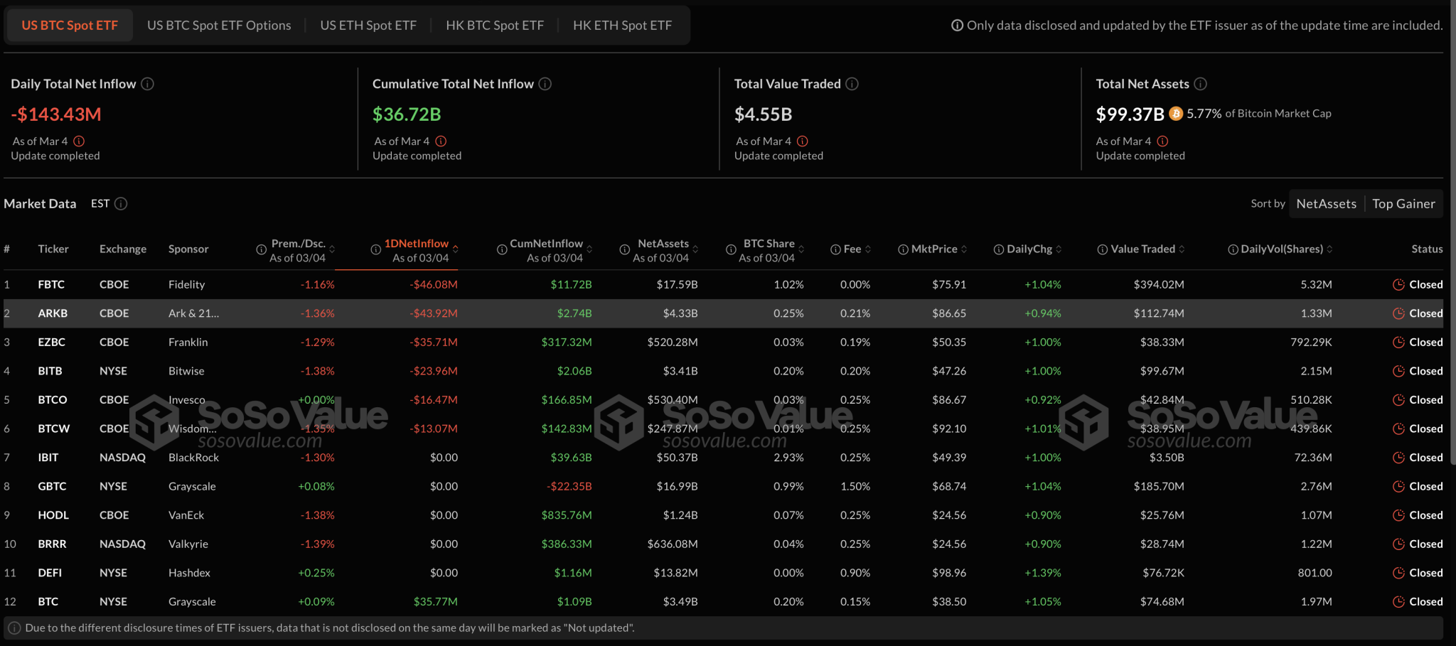 Bitcoin ETFs